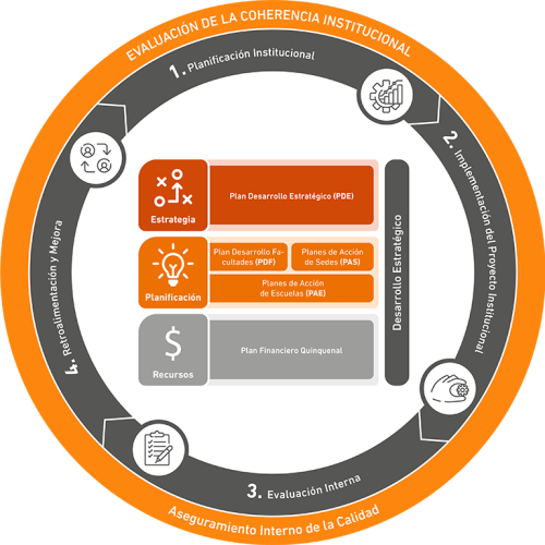grafico coherencia institucional