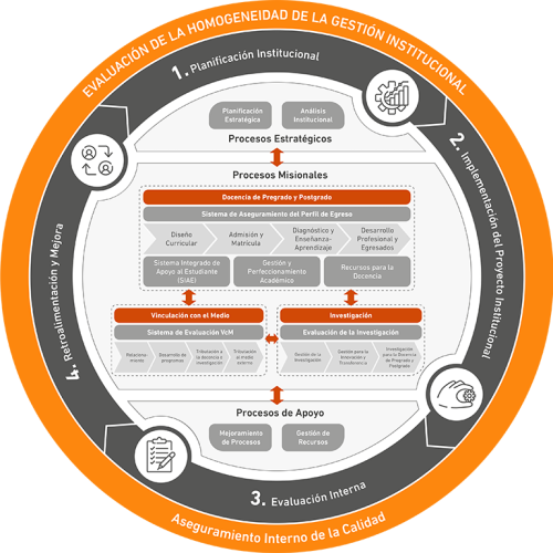 grafico homogeinedad